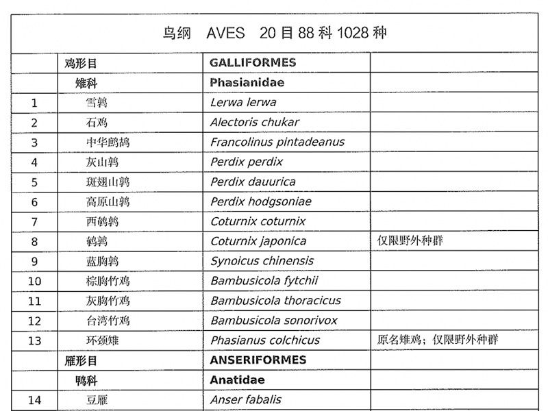 国家林业和草原局2023年《有重要生态、科学、社会价值的陆生野生动物名录》