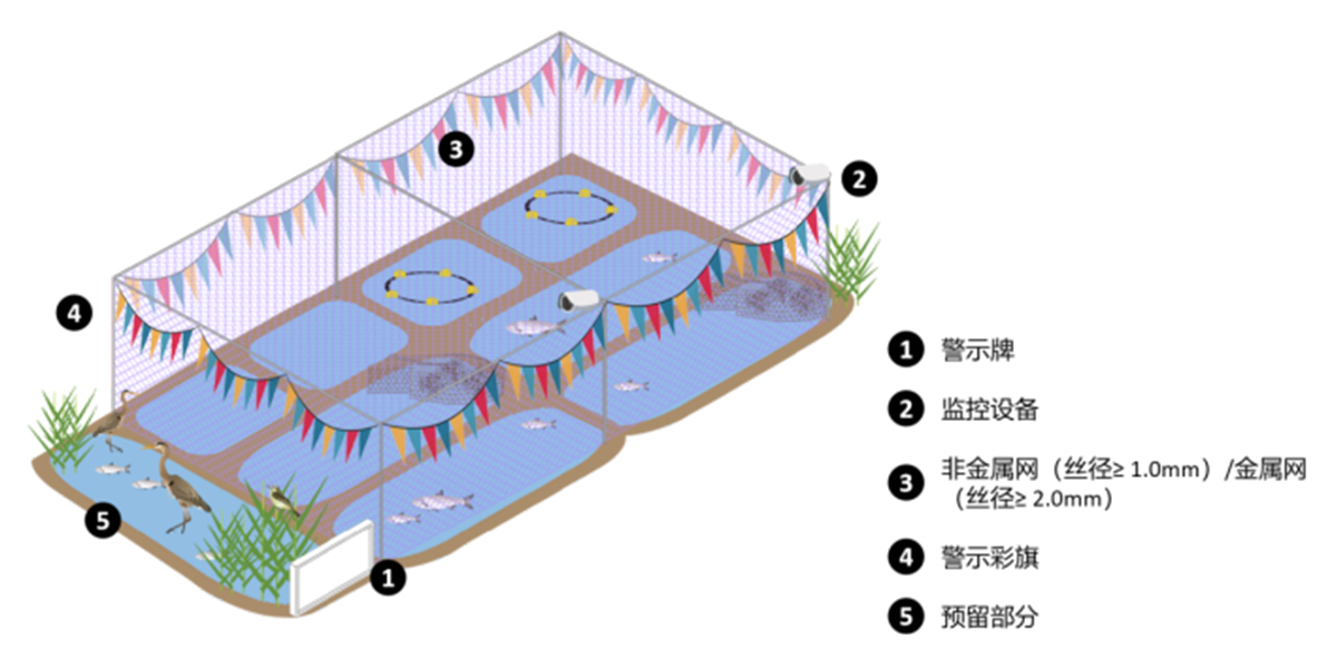 水产养殖防护网示例